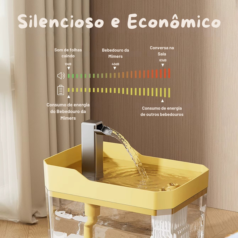 Bebedouro com Fonte Automática para Gatos